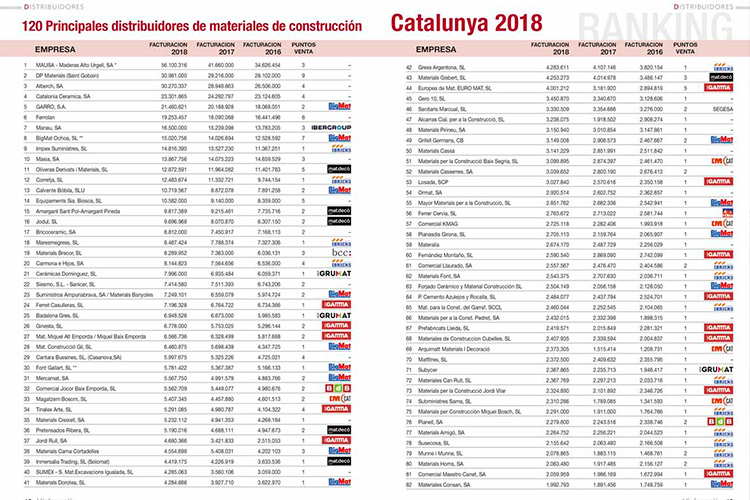 Almacenes construccion badajoz