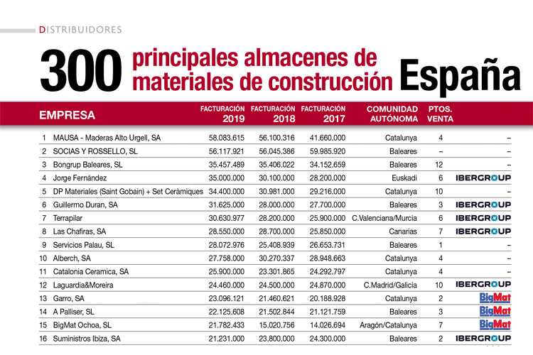 No puedo leer ni escribir Goma de dinero basura Almacenes de la Construcción | Almacenes de la Construcción